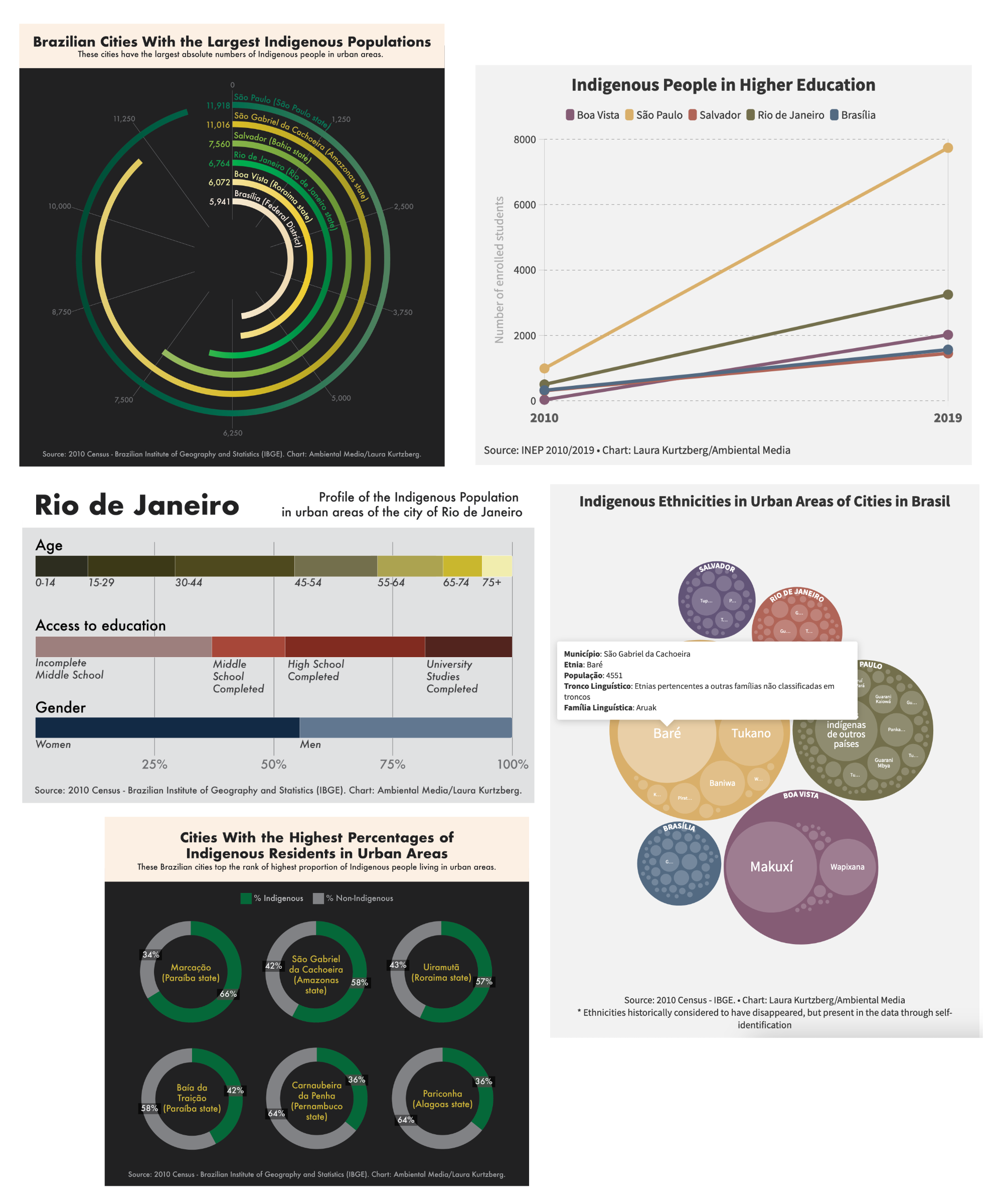 grid-of-viz grid-of-viz